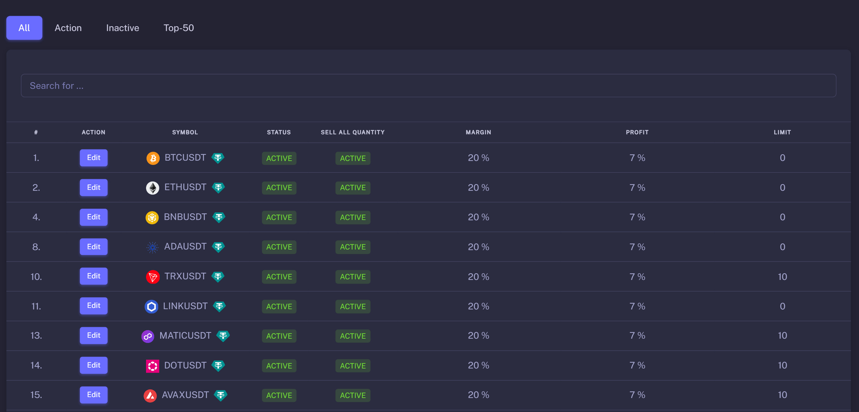 cta dashboard